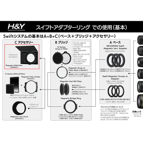 Swift マグネティック マットボックス (Swift Magnetic Matt Box) [RMBOX] [C. アクセサリー]