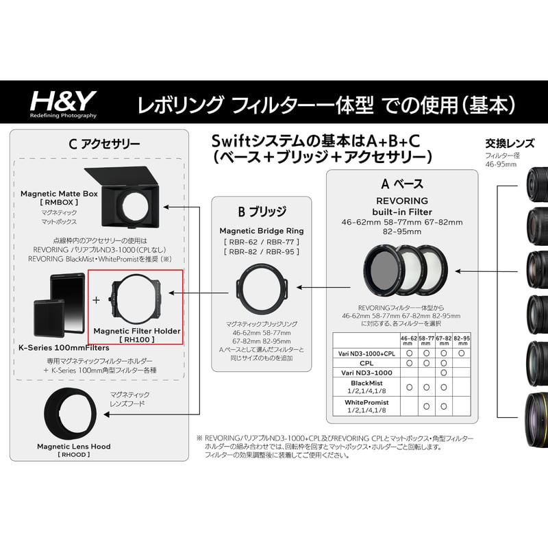 Swift マグネティック 100mmフィルターホルダー(Swift Magnetic 100