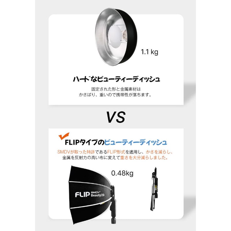 SMDV] FlipBeauty20ビューティーディッシュ Softbox (50cm ) 