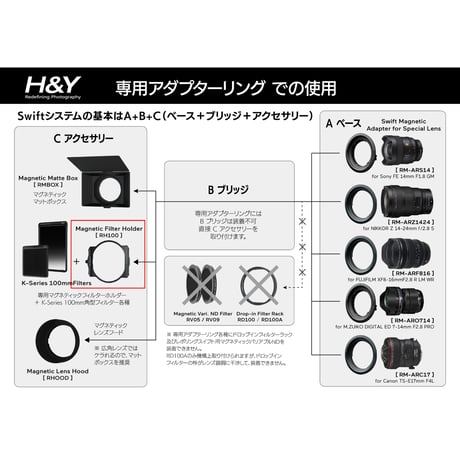 Swift マグネティック 100mmフィルターホルダー(Swift Magnetic 100mm Holder) [RH100] [C. アクセサリー]