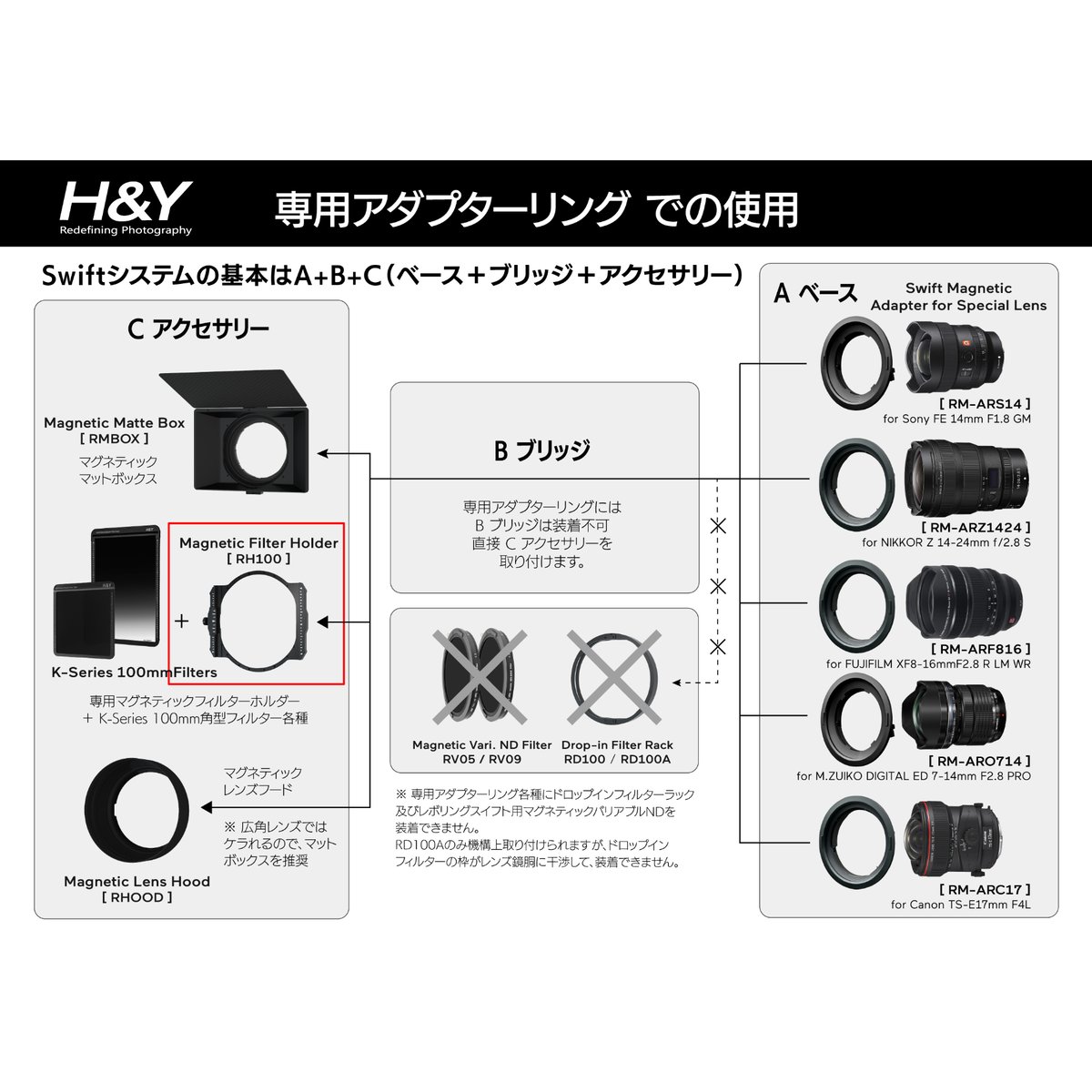 Swiftマグネティックドロップインフィルターラック [B. ブリッジ]未 