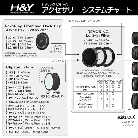 REVORING Vari ND3-ND1000 CPL Mark II  [可変ND+CPL+可変ステップリング]
