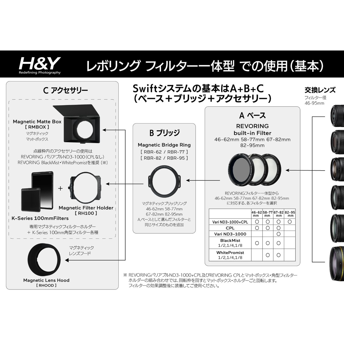 フィルター H&amp;Y REVORING MRC CPL 67-82mm H&Y REVORING MRC CPL Filter
