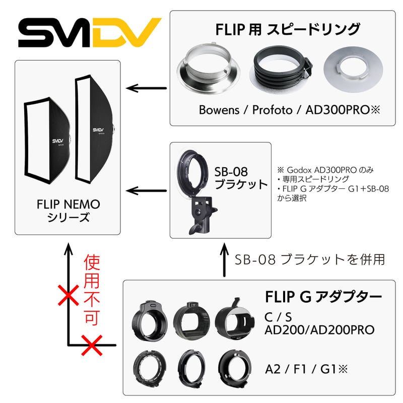 SMDV] Flip Nemo 90x120 | H&Y Filters Japan