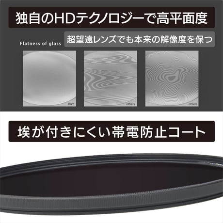 EVO-Series ランドスケープ NDキット IR ND8/64/1000 （ねじ込み・マグネット装着両対応）