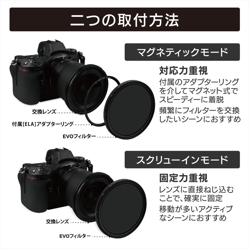 EVO-Series ランドスケープ NDキット IR ND8/64/1000 （ねじ込み・マ