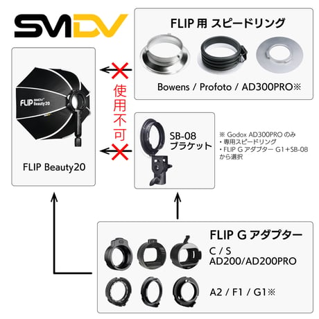 [H&Y x SMDV]  FlipBeauty20ビューティーディッシュ Softbox (50cm )