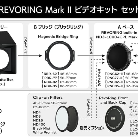 [直営店限定] RevoRing Vari ND3-ND1000+CPL Mark II Video Kit  [可変ND+CPL+可変ステップリング] [RVK]