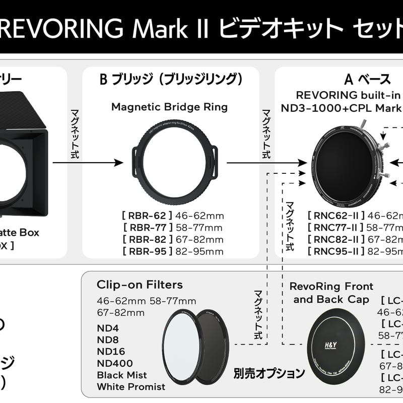 RevoRing Vari ND3-ND1000+CPL Mark II Video Kit 