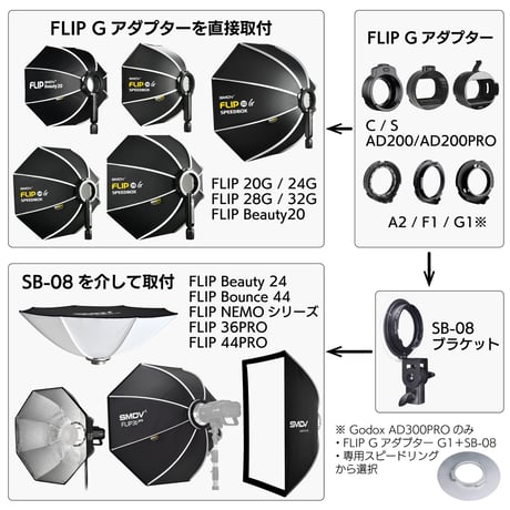 [SMDV] アダプター単品（Speedbox-Flip G、Beauty20専用)