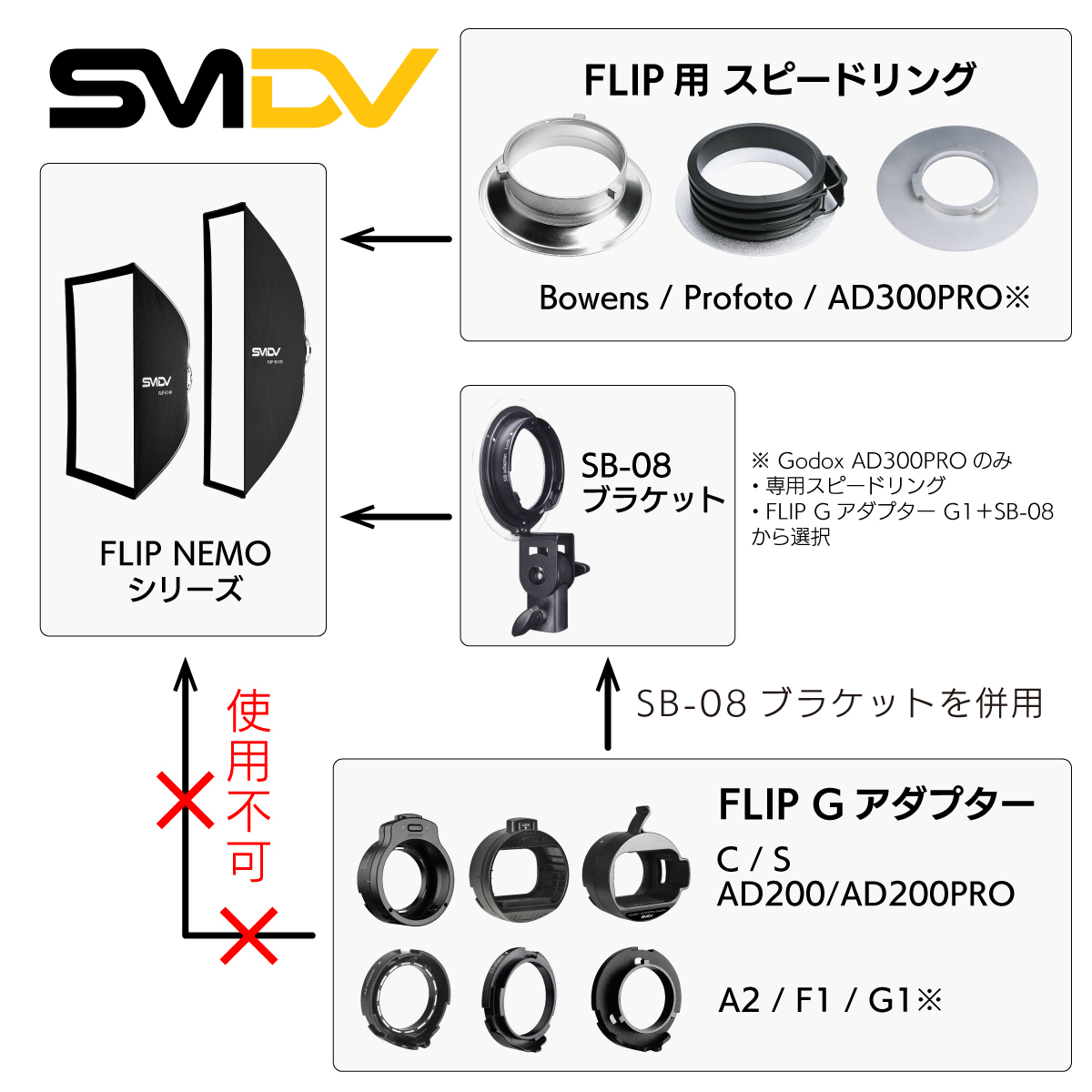 SMDV] Flip Nemo 30x90 | H&Y Filters Japan