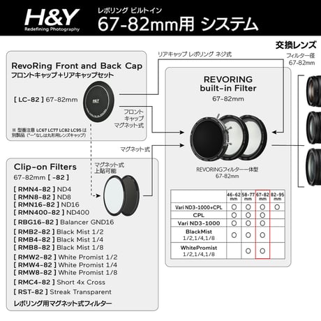 Clip-on Magnetic バランサーGND16 for REVORING 67-82mm（フィルター一体型REVORING専用）