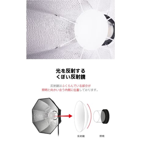 [H&Y x SMDV]  FlipBeauty24ビューティーディッシュ Softbox (60cm )