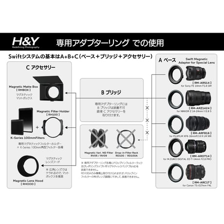 SWIFT REVORINGマグネティック可変式アダプター [A. ベース]