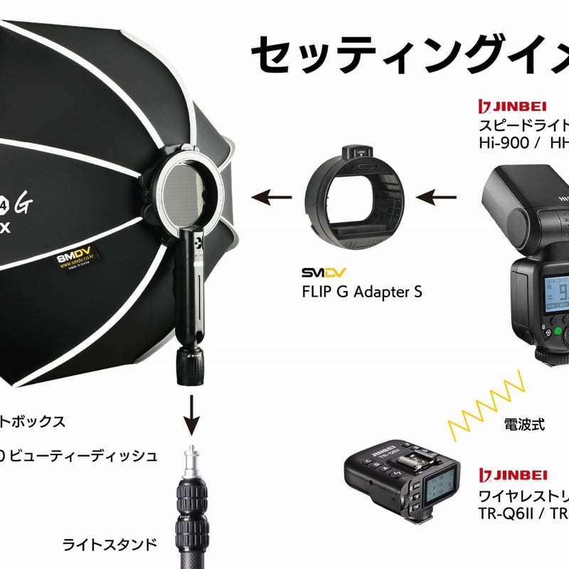SMDV x JINBEI] Hi-900 + Speedbox-Flip セット | H&