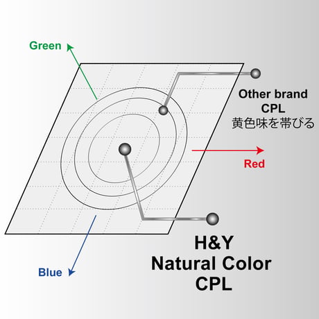 100mm K-Seriesドロップイン Natural CPL (Drop-In Natural Color CPL Filter for 100mm K-Series Filter Holder)