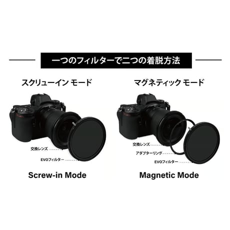 EVO-Series MRC Slim White PromistフィルターKit（ホワイトプロミストフィルター）