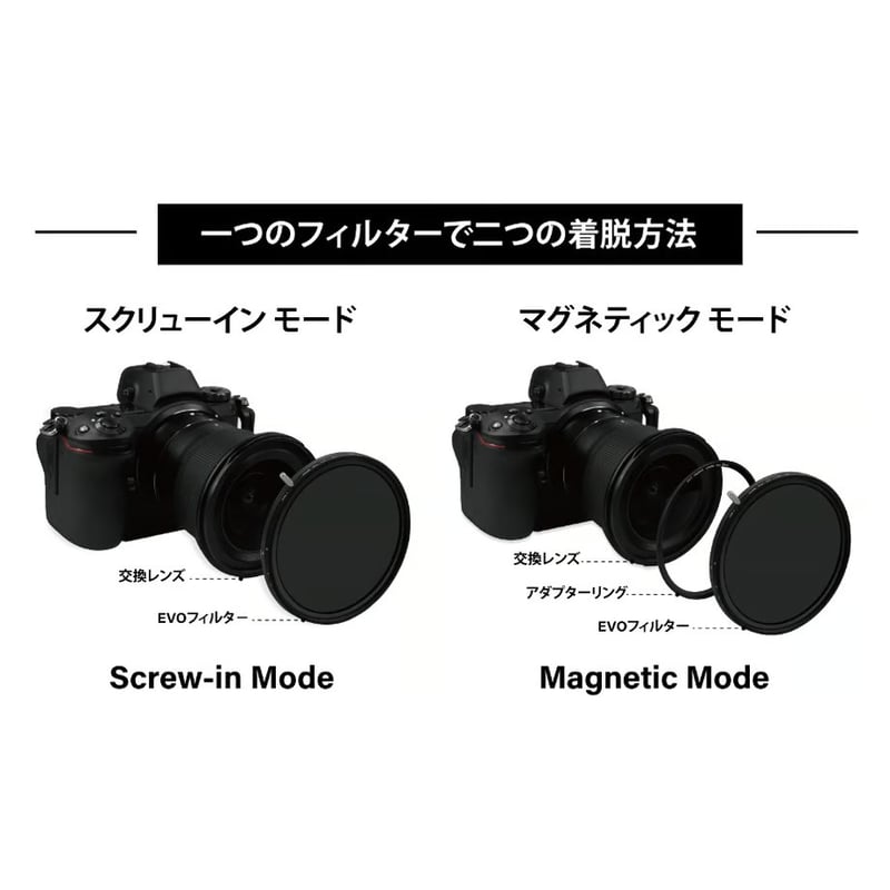 EVO-Series MRC Slim White PromistフィルターKit(ホワイトプ EVO-Series MRC Slim White PromistフィルターKit(ホワイトプ
