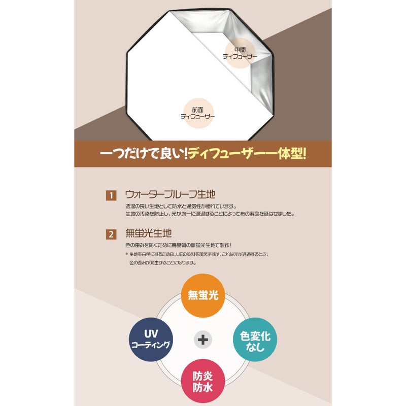 H&Y x SMDV] Speedbox-Flip32G Softbox (80cm) |