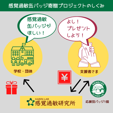 感覚過敏缶バッジ寄贈プロジェクト（学校や団体にプレゼントしませんか？）