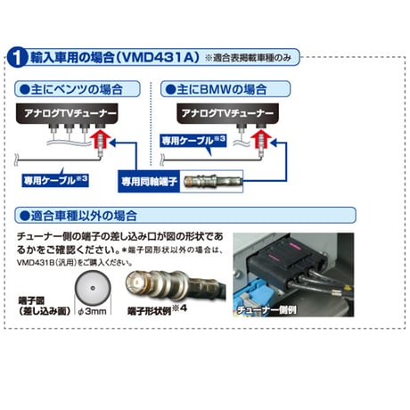 【輸入車用】純正アナログテレビ車に「地デジチューナー・DVDが接続できる！」ビデオモジュレーター VMD431A