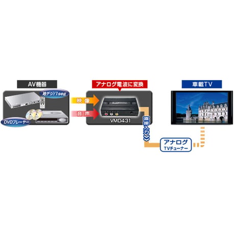 【輸入車用】純正アナログテレビ車に「地デジチューナー・DVDが接続できる！」ビデオモジュレーター VMD431A
