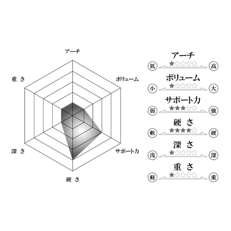 スーパーフィート・CARBON（カーボン）