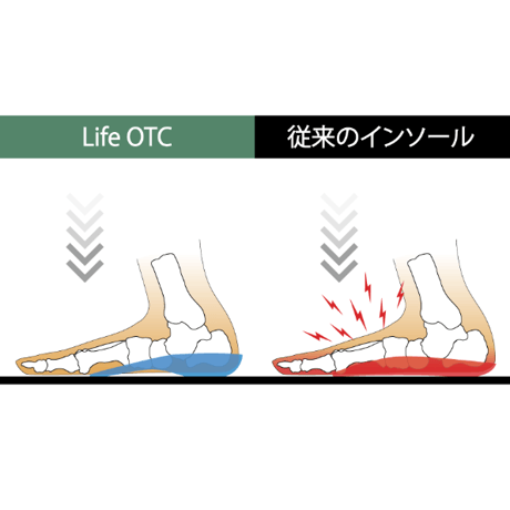 NWPL社製　Life OTC　インソール