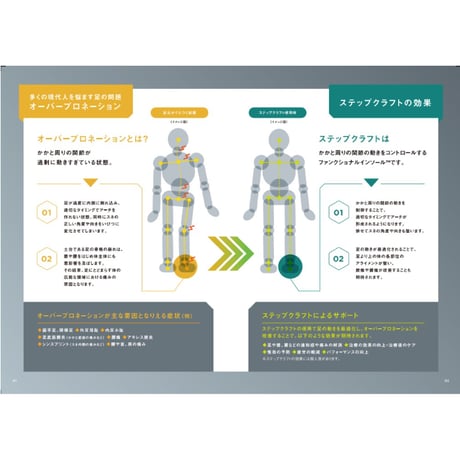 StepCraft（MID）