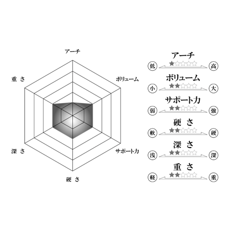 スーパーフィート・BLACK（ブラック）