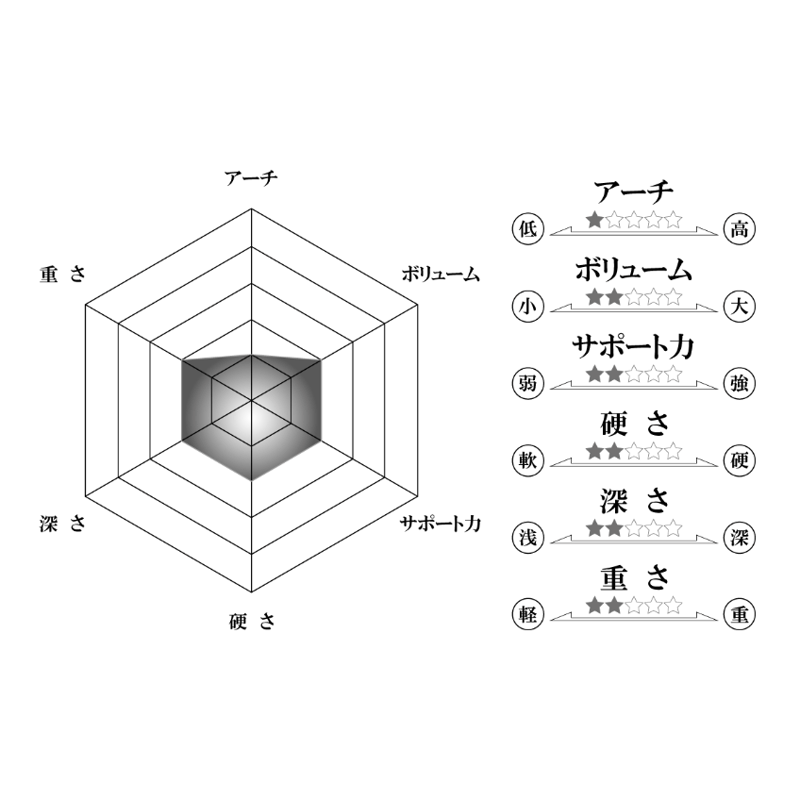 スーパーフィート・BLACK（ブラック） | FOOTLAB. WEB STORE