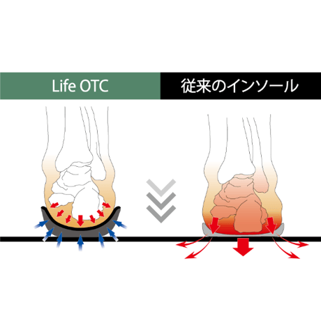 NWPL社製　Life OTC　インソール
