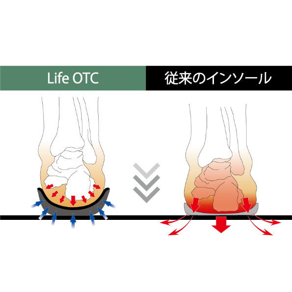 NWPL社製 Life OTC インソール | FOOTLAB. WEB STORE NWPL社製 Life OTC インソール | FOOTLAB. WEB STORE
