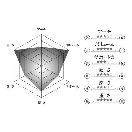 スーパーフィート・BERRY（ベリー）