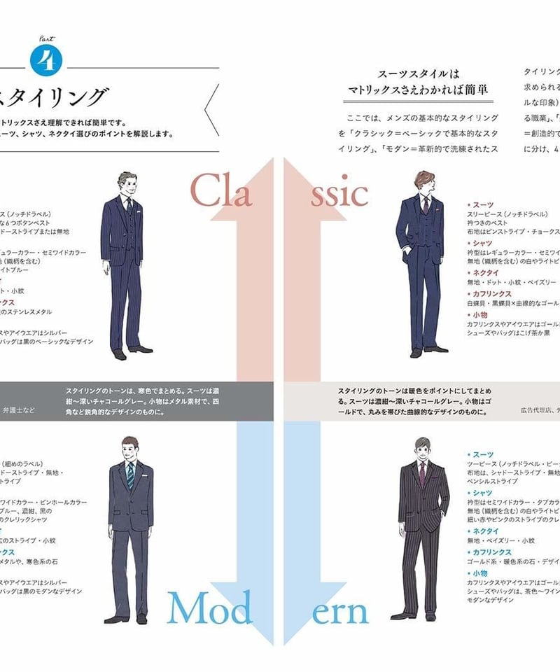 1〜3冊ご購入の方はこちら】基礎からわかるパーソナルスタイリング