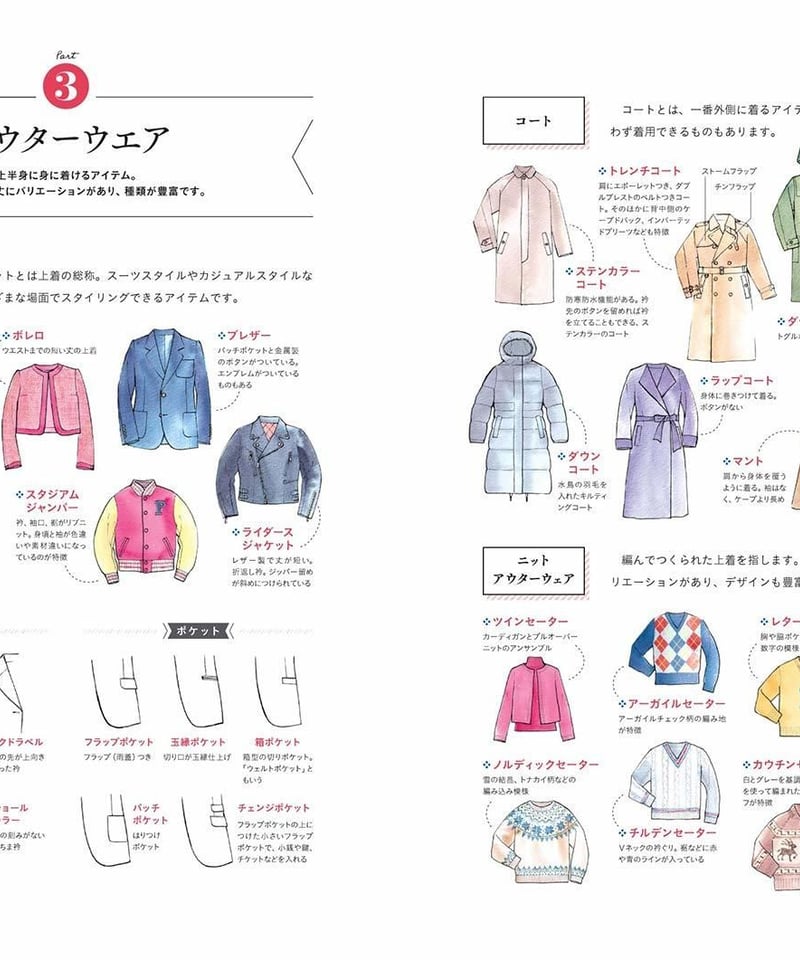 1〜3冊ご購入の方はこちら】基礎からわかるパーソナルスタイリング