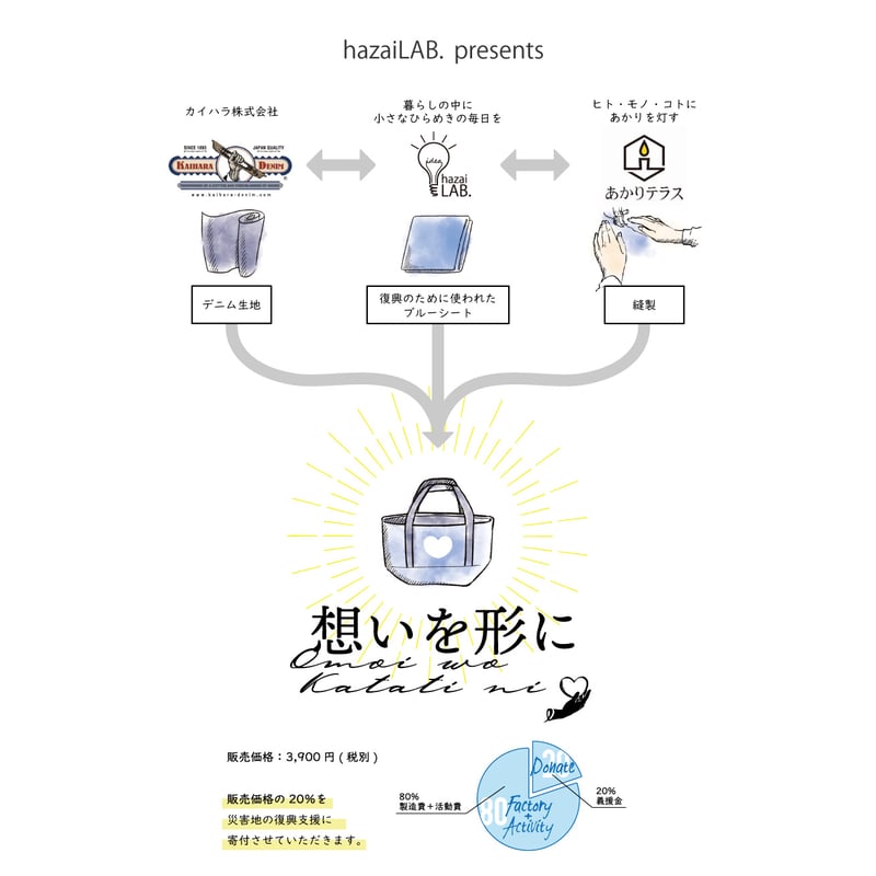 ブルーシートバッグ【西日本豪雨災害復興支援】 | hazaiLAB. ONLINE SHOP