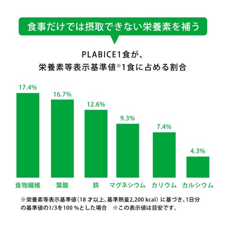 PLABICE（プラバイス）【冷凍送料込】