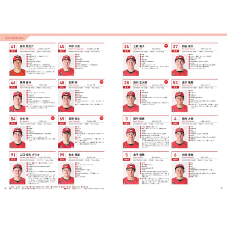 2026公式選手名鑑