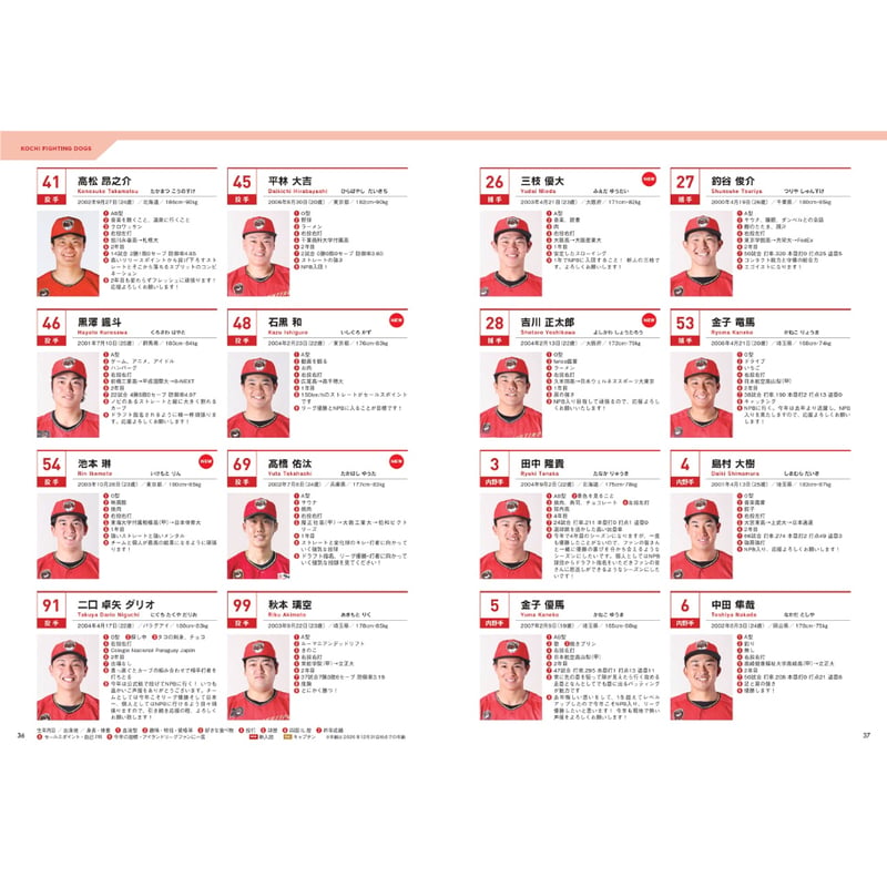 2026公式選手名鑑 | 高知FD公式オンラインショップ