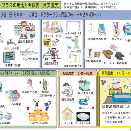 ドクタープラスペット用スプレー500ML