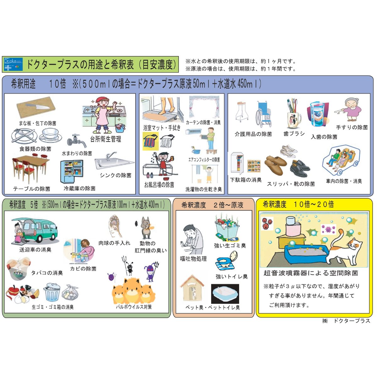 新発売！ドクタープラス原液1リットル | Dr.plus オンラインショップ