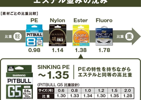 Sinking PEライン　SHIMANO　PITBULL 150m　ハイビズオレンジ　各号数