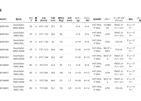 Abu Garcia　ZoomSafari ズームサファリ　ZMSC-565L