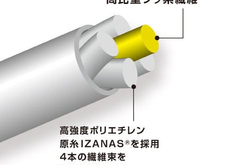 Sinking PEライン　SHIMANO　PITBULL 150m　ハイビズオレンジ　各号数
