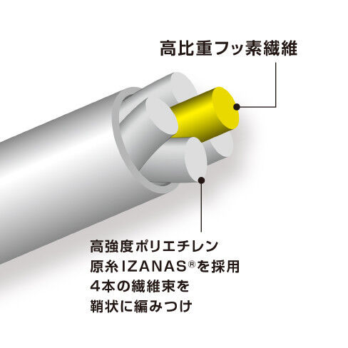 ■ ダイワ・シマノ PEライン号数ミックス ■ シマノ シマノ/SHIMANO ピットブル4 300m 0.8, 1, 1.2, 1.5, 2号