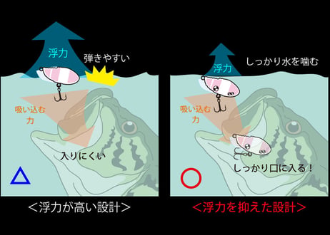 MEGABASS　タイニーシグレ　#釣日和セレクションカラー