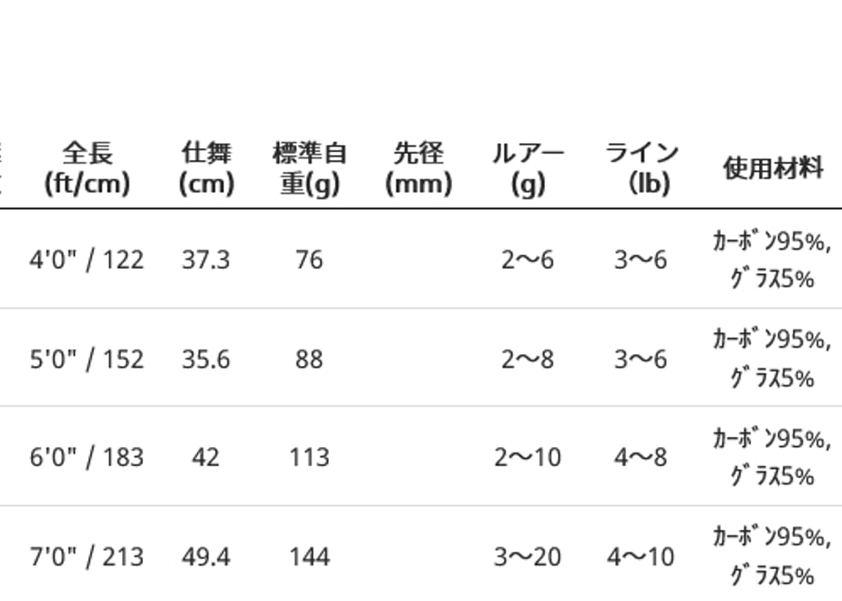 60ab9a498899be64e2ff995b