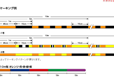KUREHA　SEAGUAR PE X8 300m  #5号・6号 (For BIG BAIT)