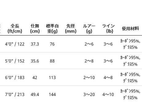 Abu Garcia　ZoomSafari ズームサファリ　ZMSS-705ML